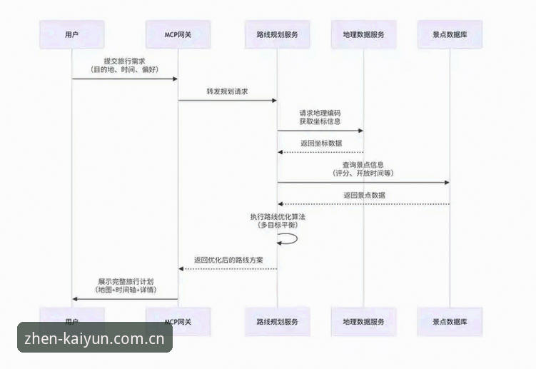 KAIYUN竞猜平台资深用户实测分享：从注册到安全验证的全流程深度解析
